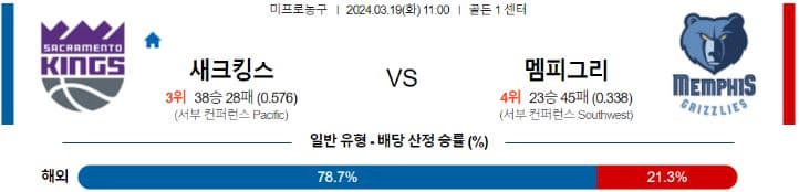 [씨유티비] NBA 분석 03월 19일 미국 프로농구 스포츠중계