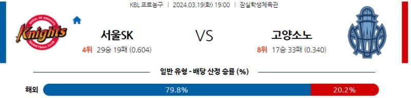 [씨유티비] KBL 분석 03월 19 일 국내 프로농구 스포츠중계