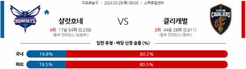 [씨유티비] NBA 분석 03월 28일 미국 프로농구 스포츠중계 1