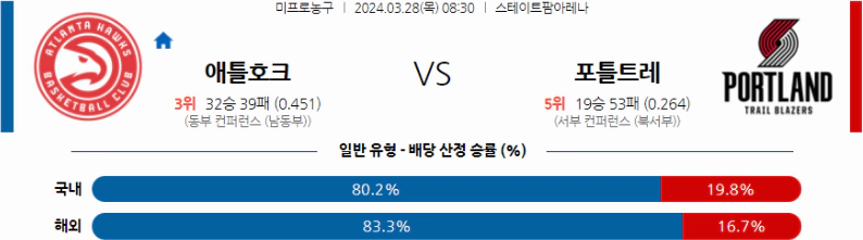 [씨유티비] NBA 분석 03월 28일 미국 프로농구 스포츠중계 1