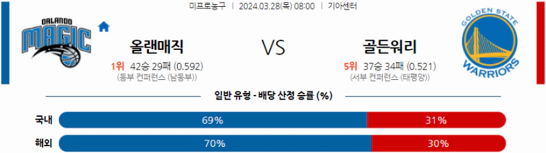 [씨유티비] NBA 분석 03월 28일 미국 프로농구 스포츠중계 1