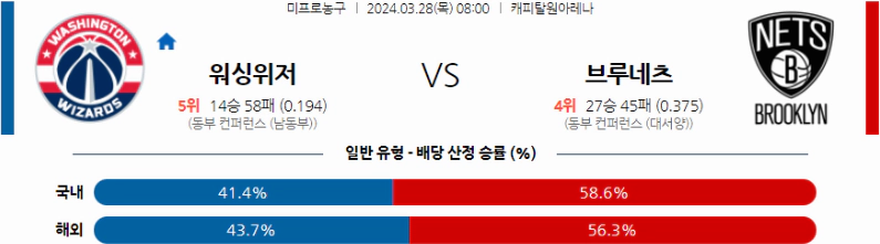 [씨유티비] NBA 분석 03월 28일 미국 프로농구 스포츠중계 1