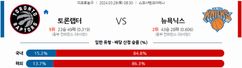 [씨유티비] NBA 분석 03월 28일 미국 프로농구 스포츠중계 1