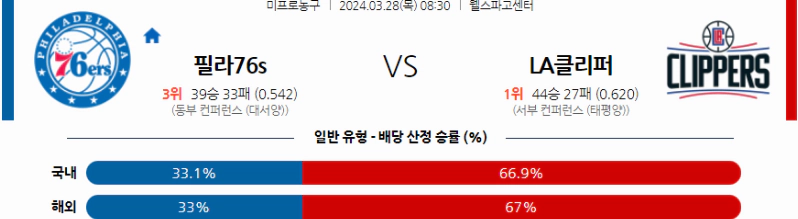 [씨유티비] NBA 분석 03월 28일 미국 프로농구 스포츠중계 1