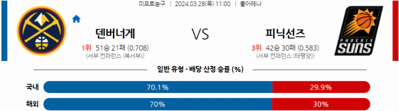 [씨유티비] NBA 분석 03월 28일 미국 프로농구 스포츠중계 2