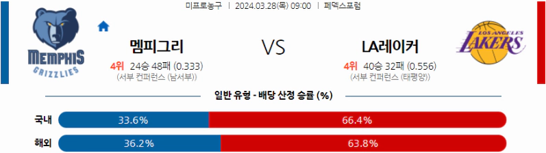 [씨유티비] NBA 분석 03월 28일 미국 프로농구 스포츠중계 2