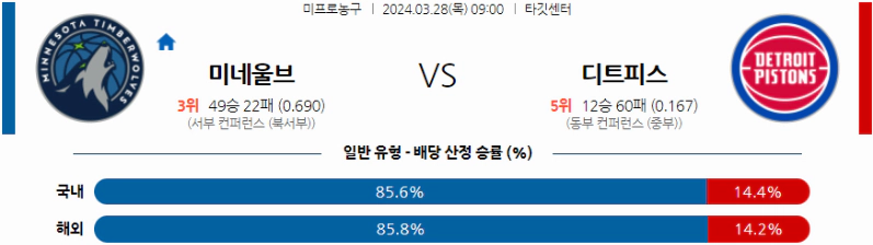 [씨유티비] NBA 분석 03월 28일 미국 프로농구 스포츠중계 2