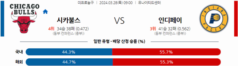 [씨유티비] NBA 분석 03월 28일 미국 프로농구 스포츠중계 2