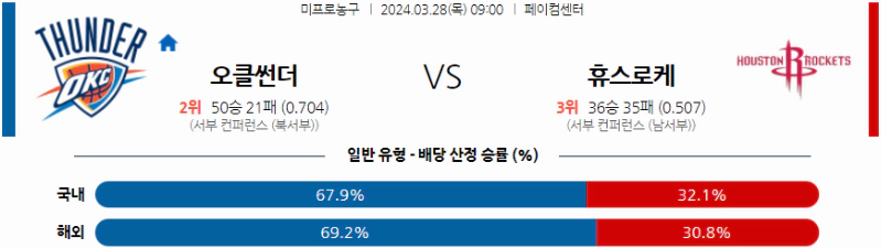 [씨유티비] NBA 분석 03월 28일 미국 프로농구 스포츠중계 2