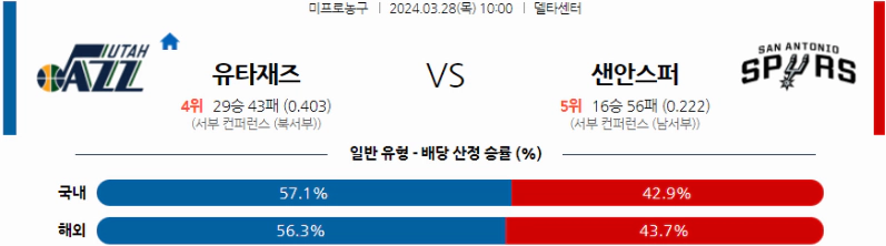 [씨유티비] NBA 분석 03월 28일 미국 프로농구 스포츠중계 2