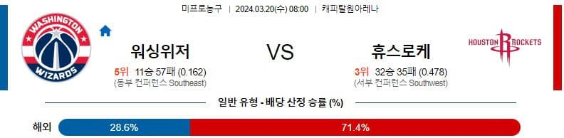 [씨유티비] NBA 분석 03월 20일 미국 프로농구 스포츠중계