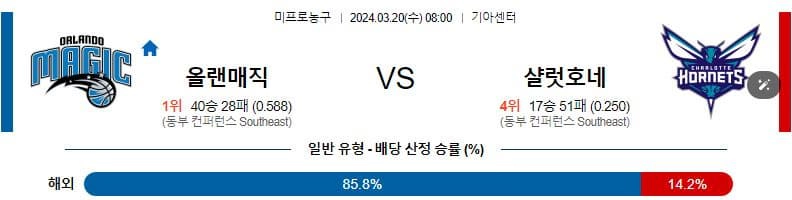 [씨유티비] NBA 분석 03월 20일 미국 프로농구 스포츠중계