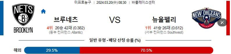 [씨유티비] NBA 분석 03월 20일 미국 프로농구 스포츠중계