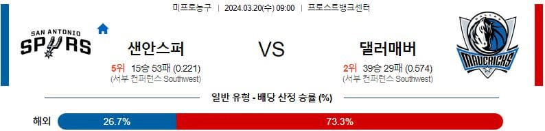 [씨유티비] NBA 분석 03월 20일 미국 프로농구 스포츠중계