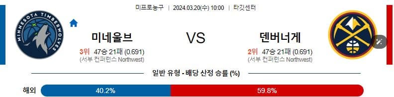 [씨유티비] NBA 분석 03월 20일 미국 프로농구 스포츠중계