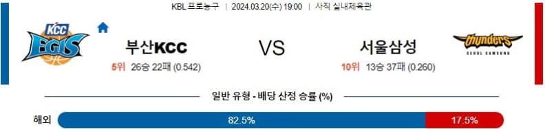 [씨유티비] KBL 분석 03월 20 일 국내 프로농구 스포츠중계