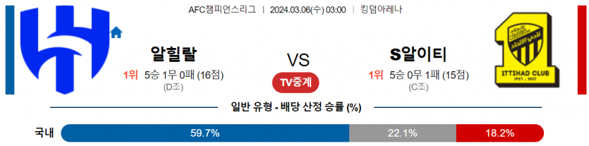 [씨유티비] AFC 분석 03월 05일~06일  챔피언스리그 스포츠중계