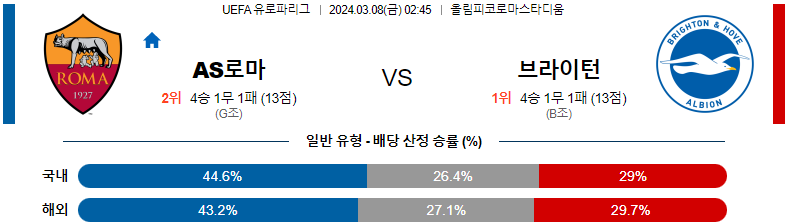 [씨유티비] UEFA 유로파리그 03월 08일 해외축구 스포츠중계