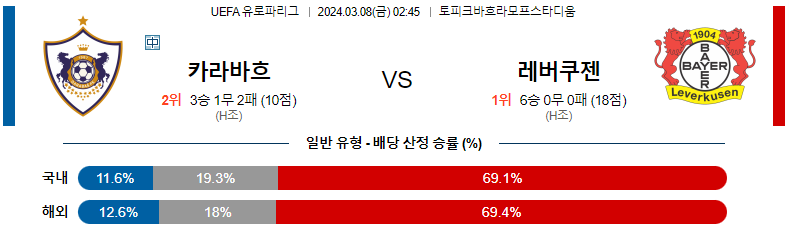 [씨유티비] UEFA 유로파리그 03월 08일 해외축구 스포츠중계