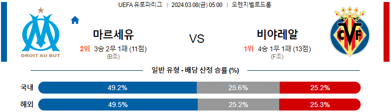 [씨유티비] UEFA 유로파리그 03월 08일 해외축구 스포츠중계