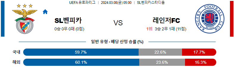 [씨유티비] UEFA 유로파리그 03월 08일 해외축구 스포츠중계