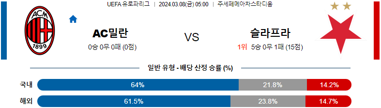 [씨유티비] UEFA 유로파리그 03월 08일 해외축구 스포츠중계