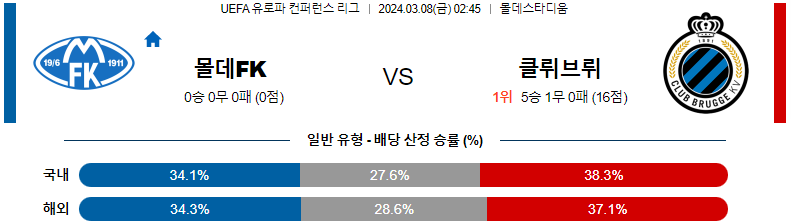 [씨유티비] UEFA 유로파 컨퍼런스  03월 08일 해외축구 스포츠중계