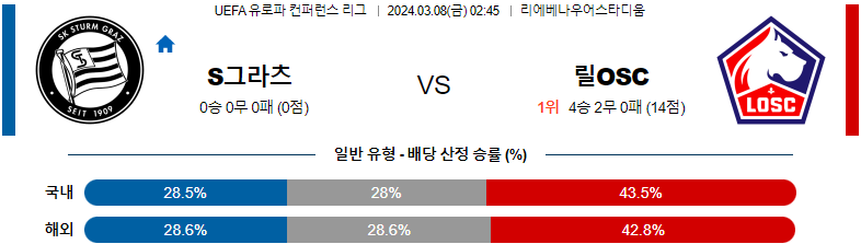 [씨유티비] UEFA 유로파 컨퍼런스  03월 08일 해외축구 스포츠중계