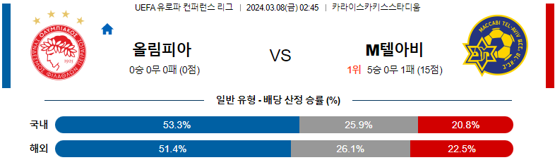 [씨유티비] UEFA 유로파 컨퍼런스  03월 08일 해외축구 스포츠중계