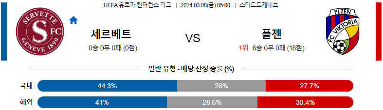 [씨유티비] UEFA 유로파 컨퍼런스  03월 08일 해외축구 스포츠중계