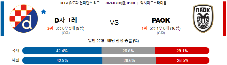 [씨유티비] UEFA 유로파 컨퍼런스  03월 08일 해외축구 스포츠중계