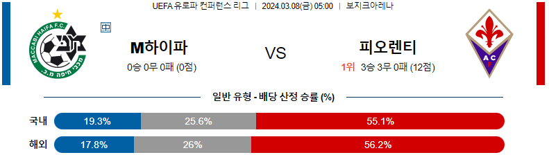 [씨유티비] UEFA 유로파 컨퍼런스  03월 08일 해외축구 스포츠중계