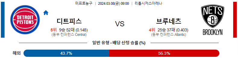 [씨유티비] NBA 분석 03월 08일 미국 프로농구 스포츠중계