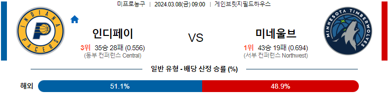 [씨유티비] NBA 분석 03월 08일 미국 프로농구 스포츠중계