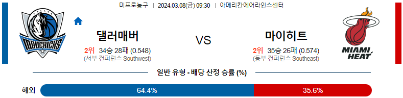 [씨유티비] NBA 분석 03월 08일 미국 프로농구 스포츠중계