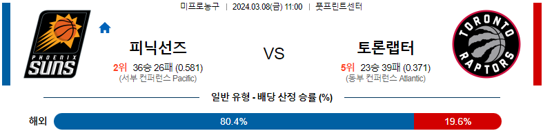 [씨유티비] NBA 분석 03월 08일 미국 프로농구 스포츠중계