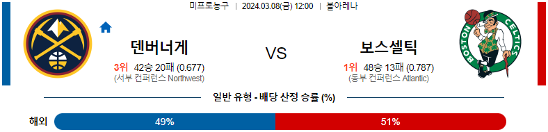 [씨유티비] NBA 분석 03월 08일 미국 프로농구 스포츠중계