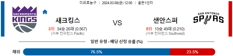 [씨유티비] NBA 분석 03월 08일 미국 프로농구 스포츠중계