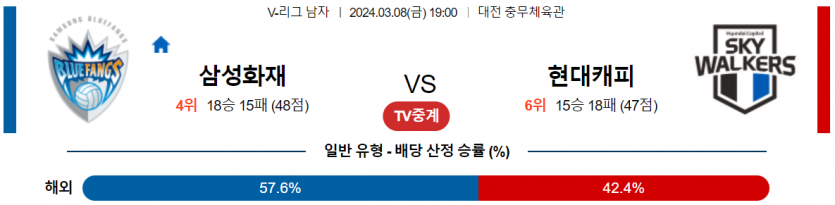 [씨유티비] V-리그 분석 03월 08일 국내배구 스포츠중계