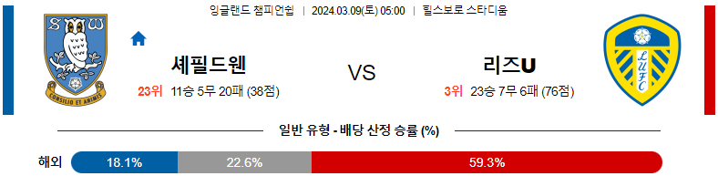 [씨유티비] EFL 분석 03월 09일 잉글랜드 챔피언쉽리그 스포츠중계