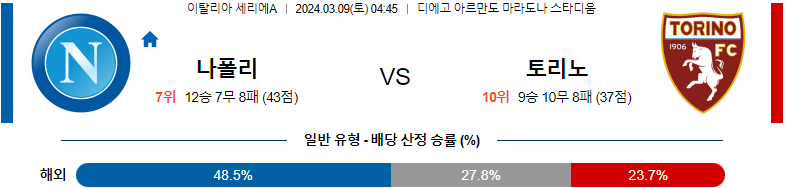 [씨유티비] 세리에A 분석 03월 09일 이탈리아 프로축구 스포츠중계