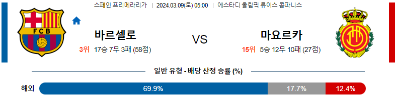 [씨유티비] 라리가 분석 03월 09일 스페인 프로축구 스포츠중계