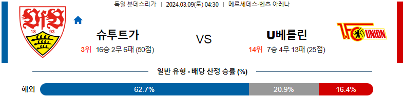 [씨유티비] 독일 분데스리가 분석 03월 09일 독일 프로축구 스포츠중계