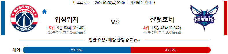 [씨유티비] NBA 분석 03월 09일 미국 프로농구 스포츠중계