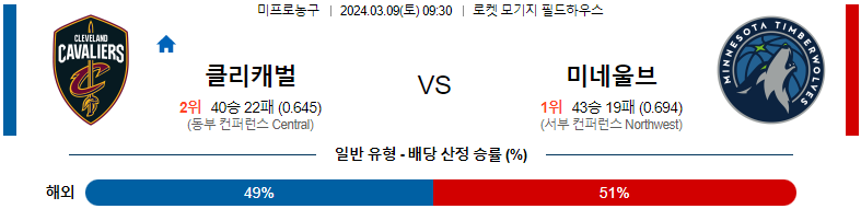 [씨유티비] NBA 분석 03월 09일 미국 프로농구 스포츠중계