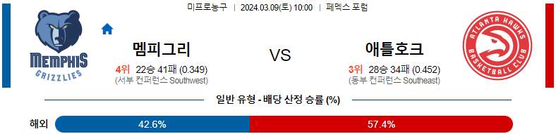 [씨유티비] NBA 분석 03월 09일 미국 프로농구 스포츠중계