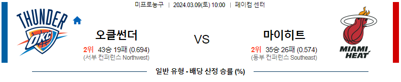 [씨유티비] NBA 분석 03월 09일 미국 프로농구 스포츠중계