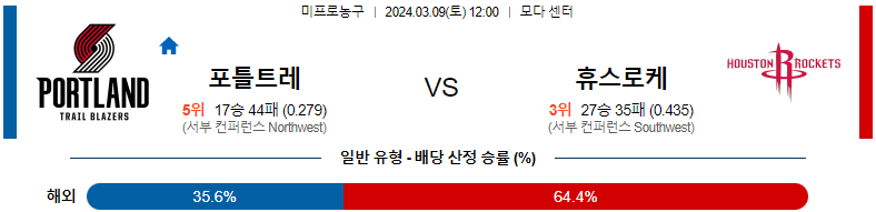 [씨유티비] NBA 분석 03월 09일 미국 프로농구 스포츠중계