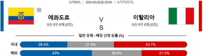 [씨유티비] FIFA-A매치 분석 03월 25일 국제친선 해외축구 스포츠중계