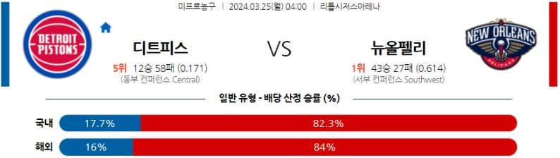 [씨유티비] NBA 분석 03월 25일 미국 프로농구 스포츠중계